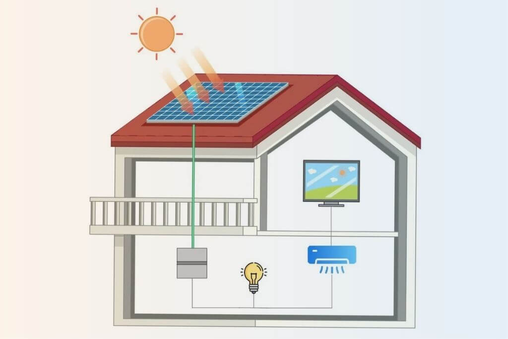 Solar Air Conditioning Systems